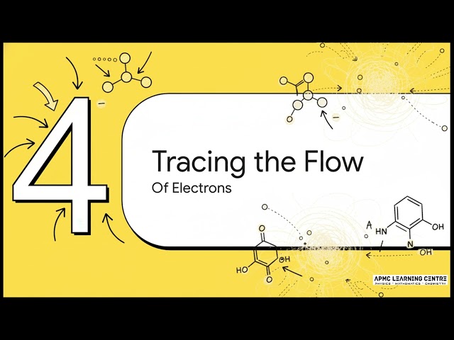 Explainer Video   Oxidation and Reduction