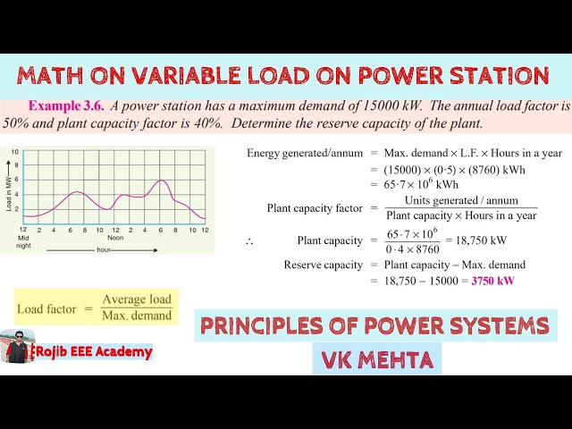 Math Problem on Variable Load on Power Station 5 || Power Plant Engineering