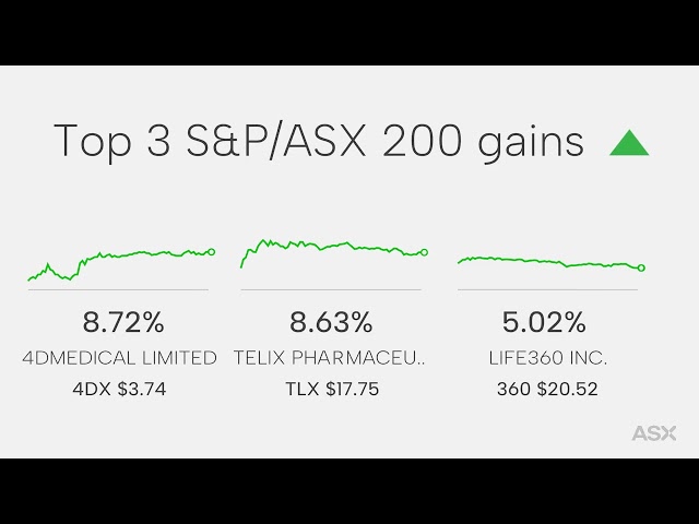 ASX Daily Market Wrap