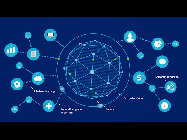 Deloitte Intelligent Automation