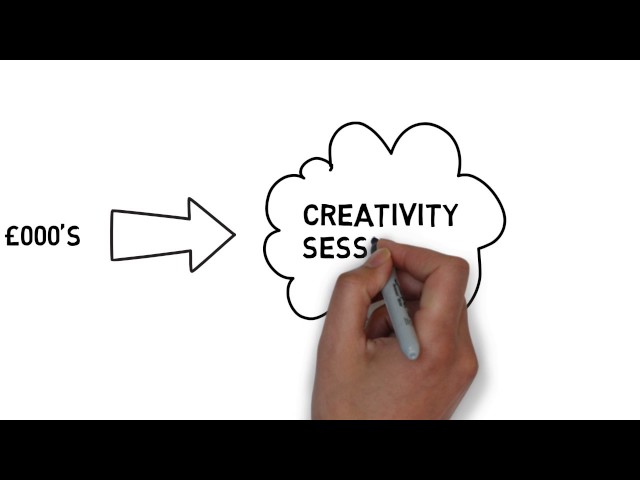 Innovation KPI's