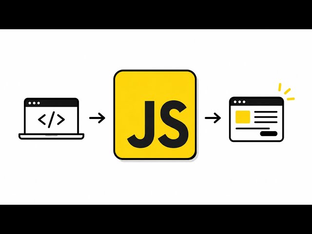 JavaScript Explained in 3 Minutes: From Basics to the Event Loop ⚡️