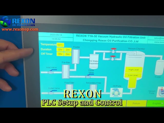 REXON Fully Automatic PLC Electric Control System