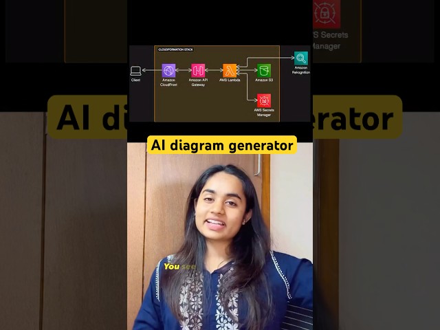 How to Create Diagrams with AI | Create Flowcharts, Sequence Diagrams & Block Diagrams in Seconds...