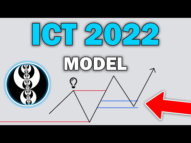 How to Trade the ICT 2022 Model • ICT Concepts