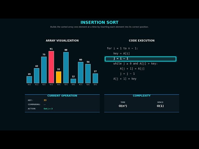 Insertion Sort Algorithm | Step-by-Step Visual Explanation with Code  | Complexity