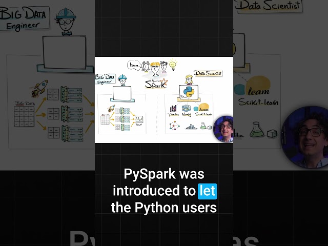 PySpark Explained Visually (Python Meets Big Data)