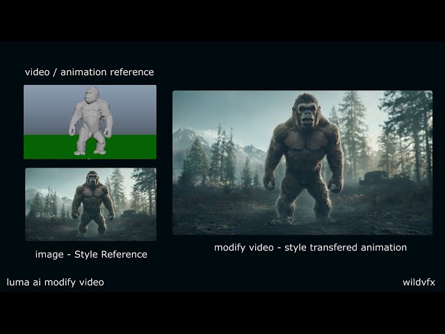 Behind the Scenes: Hybrid AI Workflow Using Luma AI | Wild VFX Breakdown