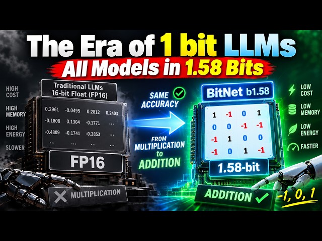 Why 1.58-Bit LLMs Could Replace Standard Transformers