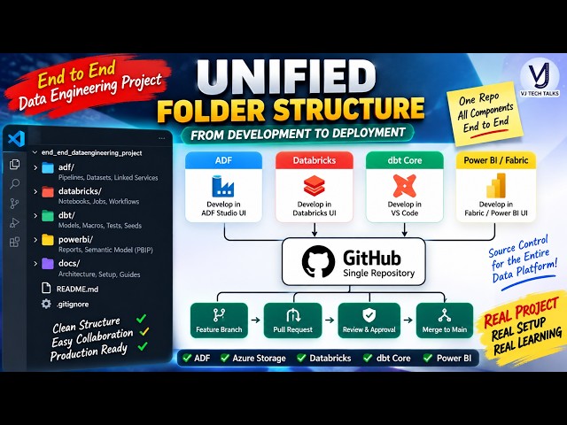 [Day 25] How to Organize  in GitHub | ADF + Databricks + dbt + Power BI
