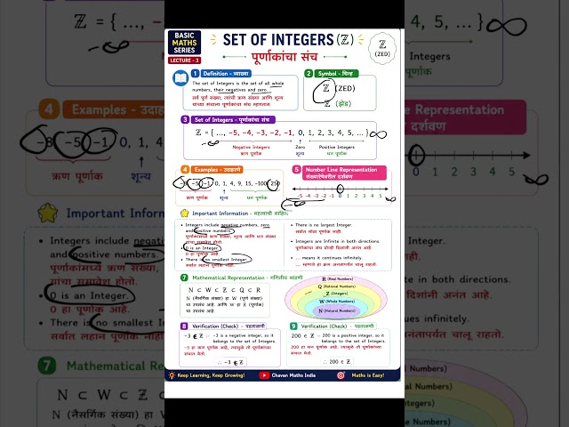 Set of Integers (ℤ) | पूर्णांकांचा संच | Definition,Symbol, Set & Example | Basic Maths #3 | Marathi