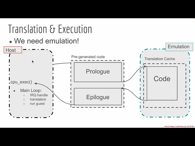 06 02 QEMU Internals Dynamic Translation v1 Arch1901 From Zero To QEMU