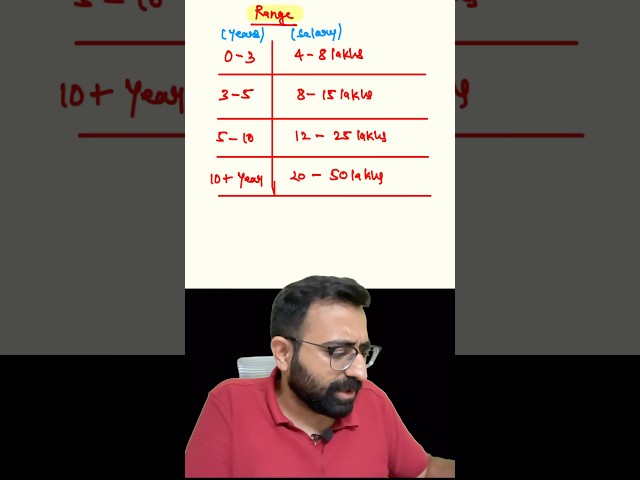 Salary in ACCA 🤑!