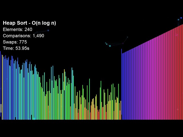 Heap Sort — O(n log n) GUARANTEED and not a single byte of extra memory