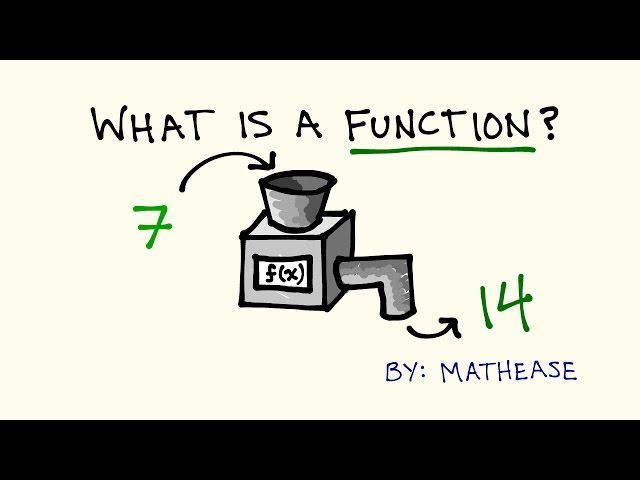 Introduction to Functions