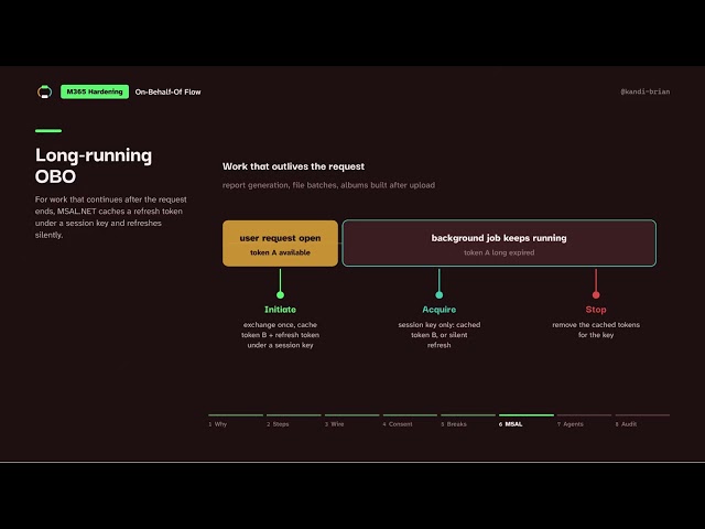 Implementing On-Behalf-Of Flow with MSAL in Python and .NET #cybersecurity