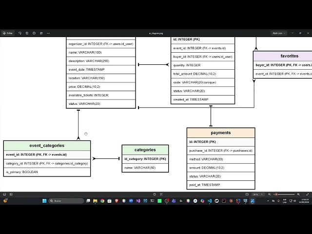 Explanation of Class Diagram and Relational Model