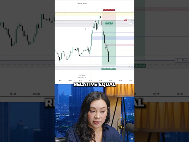 THIS Setup Makes MILLIONS (MUST WATCH)🚨