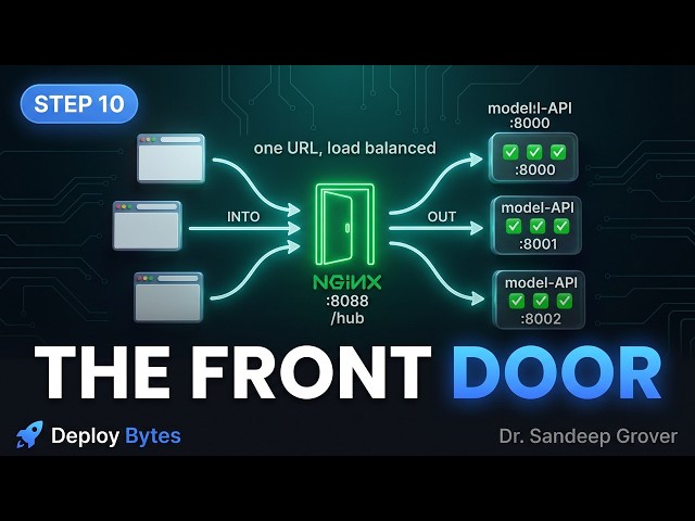 Nginx Reverse Proxy for ML | DeployBytes 10 - Line by Line