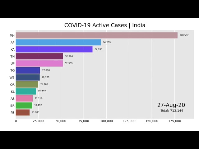 COVID-19 CASES INDIA (29-Apr-2021)