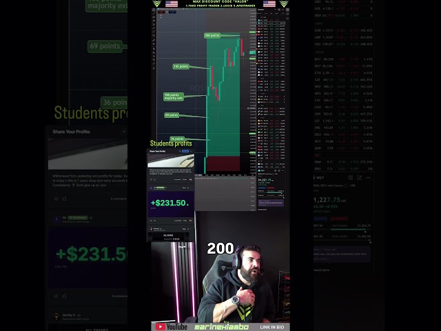 +$264,000 profit NQ 300 points LIVE trade