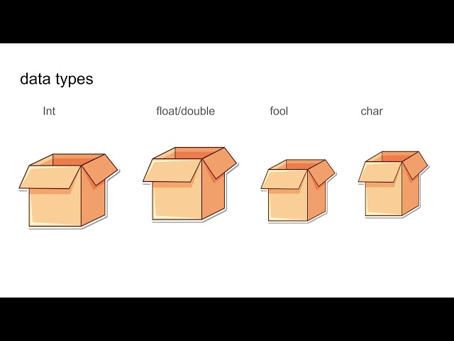 CS Shorts: Variables & Data Types
