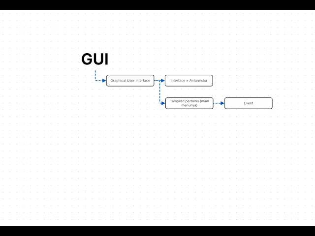🎮 Membuat GUI Tower Defense di Python & Pygame | Main Menu, Button, HP & Game Interface