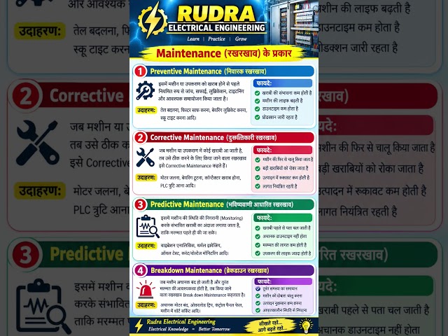 Maintenance के प्रकार (सबसे सिंपल और बेस्ट)