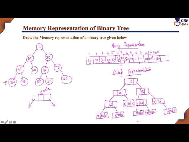 Memory Representation of Binary Tree | Binary Tree | L 92 | Data Structures & Application