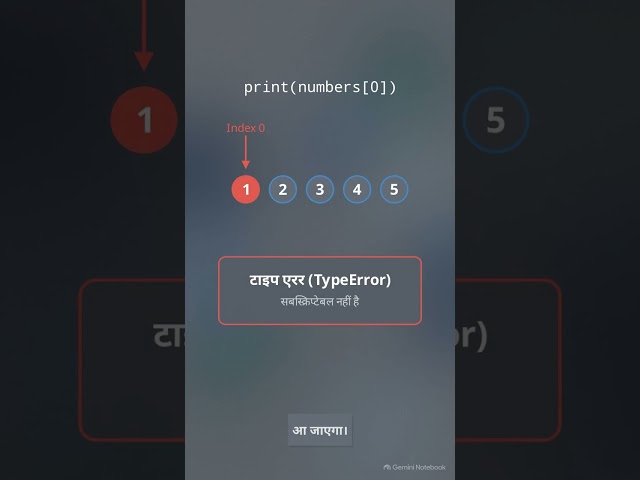 Title: 🐍 Python Set क्या होता है? | Day 10 |:#Shorts #Python #LearnPython #PythonForBeginners