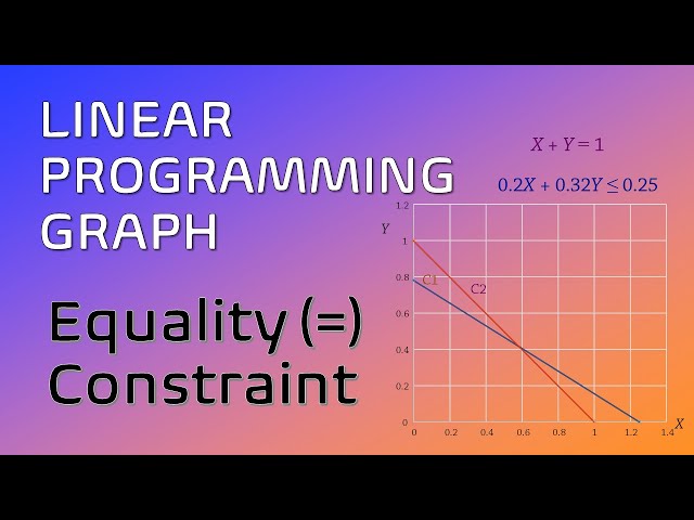 How to solve Linear Programming Problem with Equality (=) Constraint Graphically