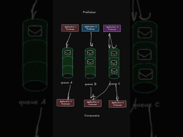 Kafka explained in 30 seconds