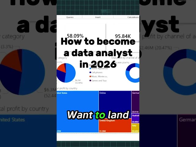 How to become a Data Analyst in 2026  #dataanalyst #python  #powerbi