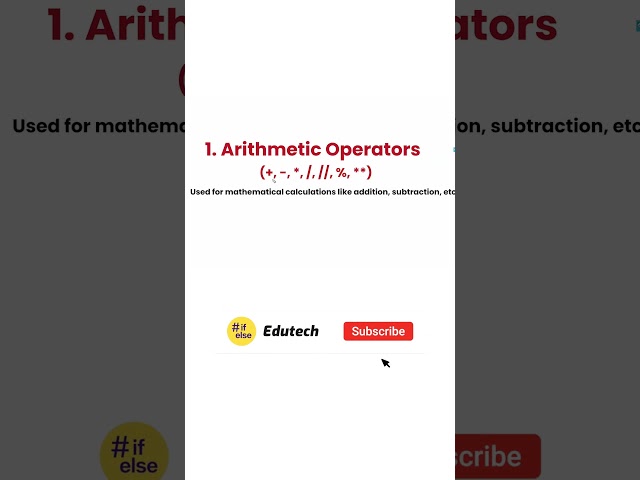 Operators in Python