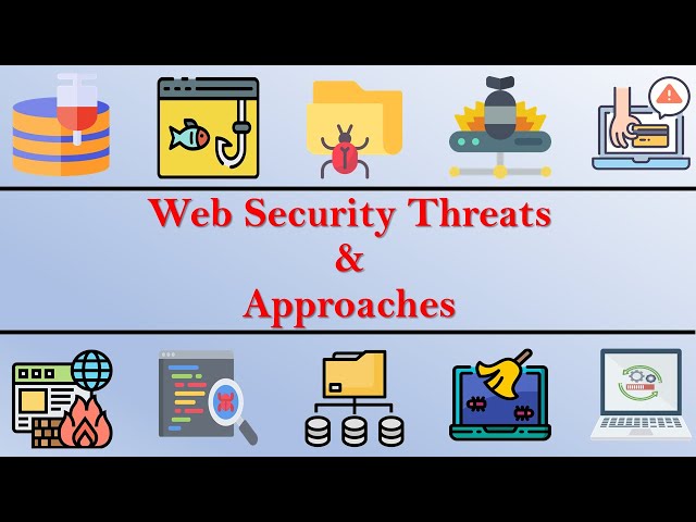 What is Web Security? | Purpose of Web security | Web Security Threats and Approaches