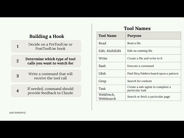13 - Defining hooks | Claude Code in Action