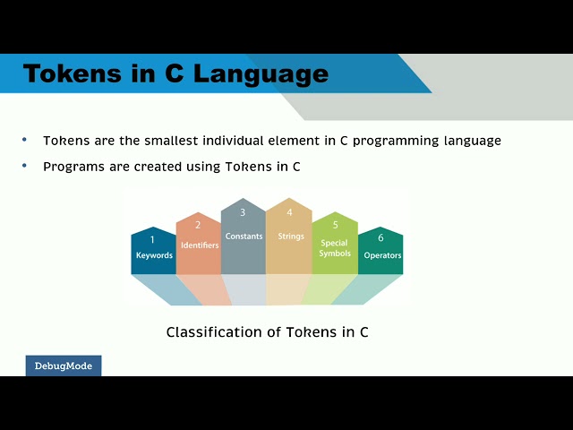 Tokens in C Programming Language | Debug Mode | Keywords in C | Learn C