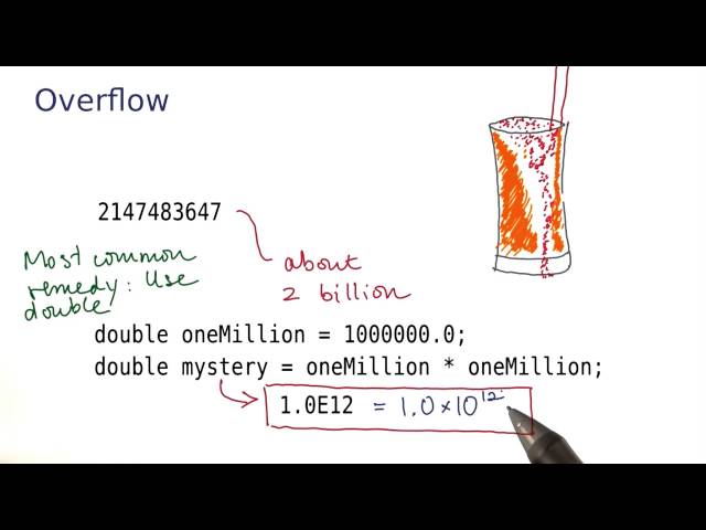 Overflow - Intro to Java Programming