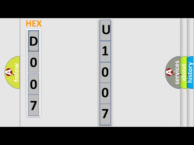 DTC Mitsubishi U1007 Short Explanation