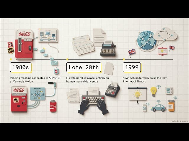 The Internet of Things