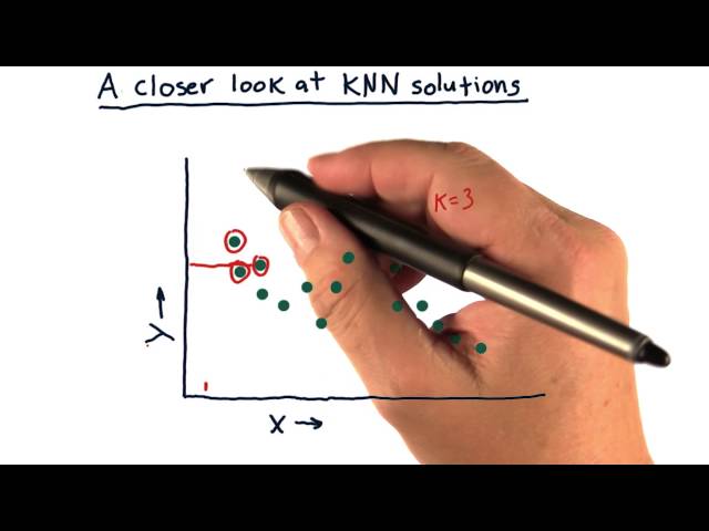 A Closer Look at KNN Solutions