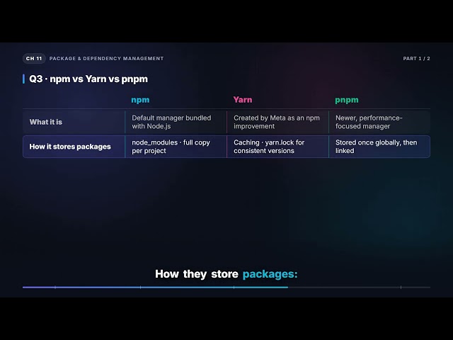 package.json, dependencies & npm vs Yarn vs pnpm | React Native Interview (11.1)