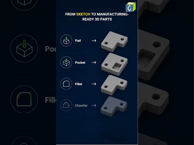 FreeCAD for Beginners: A Complete Roadmap to Learning 3D CAD from Scratch
