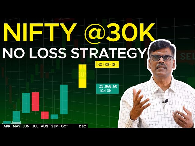 Nifty @30K, NO LOSS STRATEGY
