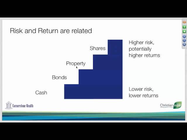 09 What investments asset classes should you invest in?
