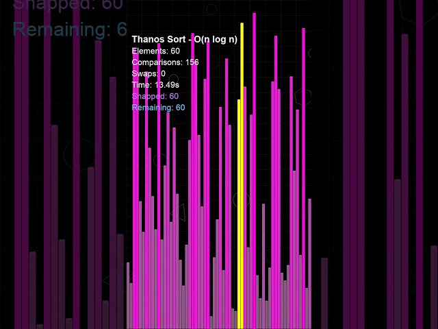 Thanos Sort — The fastest sorting algorithm that doesn't actually sort  #algorithms #codeprep