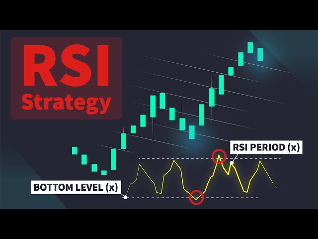 I Tested 200,000 Trades To Find BEST RSI Settings