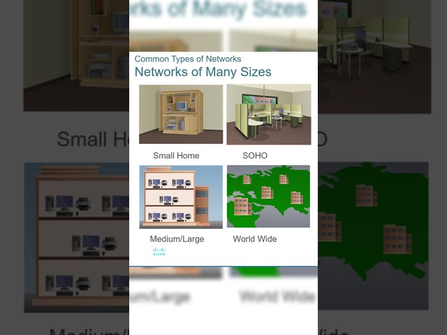 Network size | Network Learning