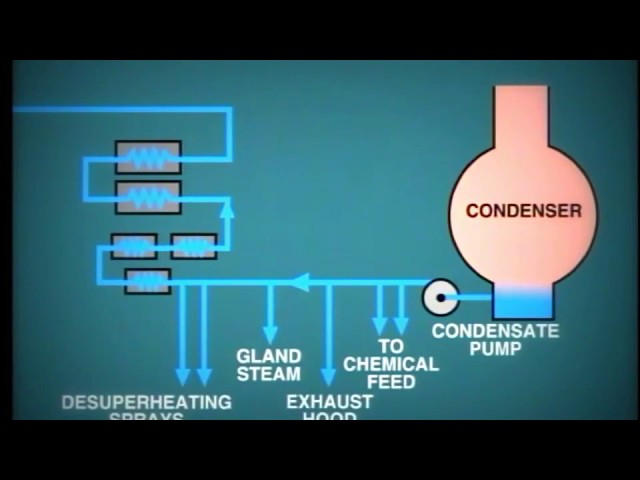lesson 6: Steam Turbine Condensate System/تكثيف بخار التربينه فى المكثف