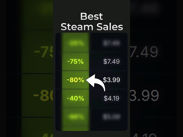 Get Massive STEAM Sales with This ONE Simple Trick